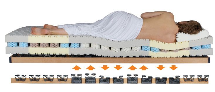 Grosana airflex®-Schlafsystem